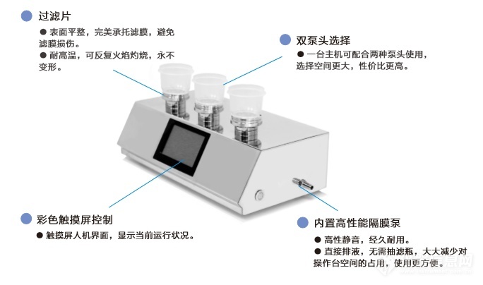 采用微生物限度薄膜過濾法濾膜邊緣有一圈菌是什么原因？